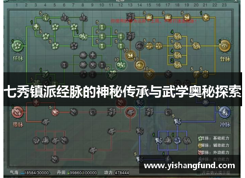 七秀镇派经脉的神秘传承与武学奥秘探索